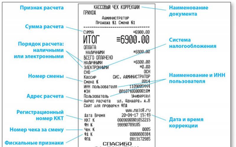 Сколько Хранятся Чеки В Магазинах