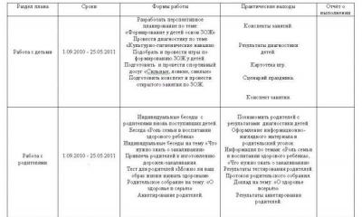 Как правильно написать отчет