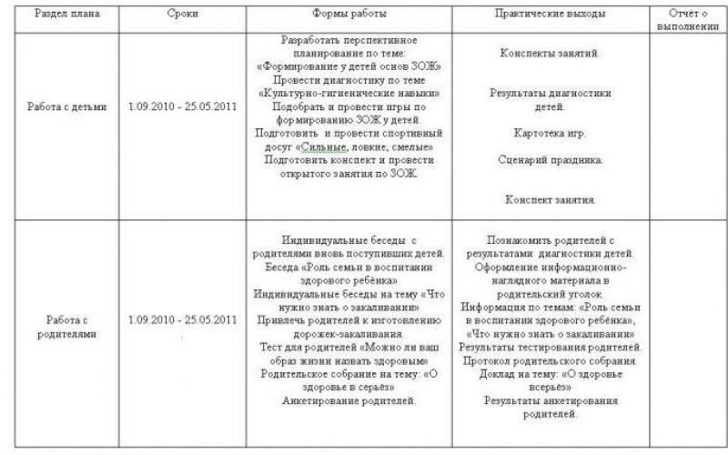 Как правильно написать отчет